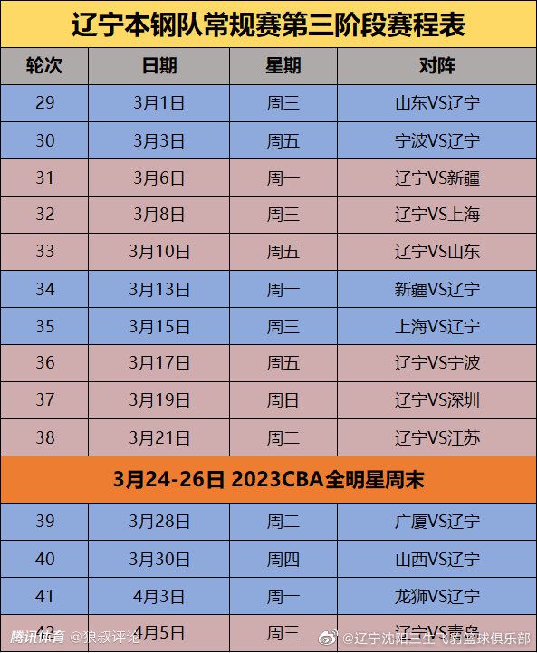 萨利巴在今夏与阿森纳续约至2027年，新合同中不包含解约金条款，罗马诺称巴黎与拜仁都曾有意引进萨利巴，但是球员希望留在阿森纳。